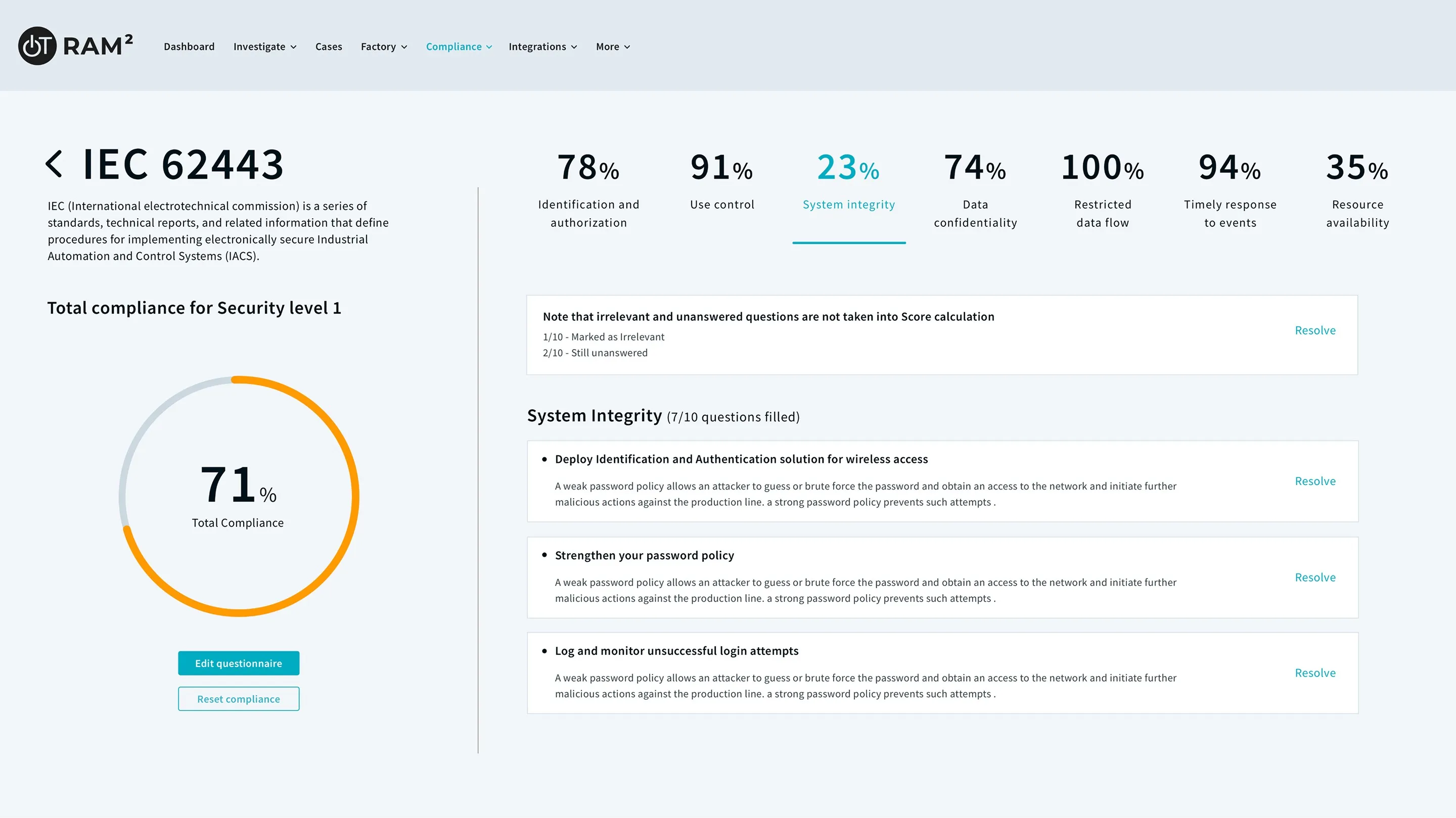 Risk management at a glance