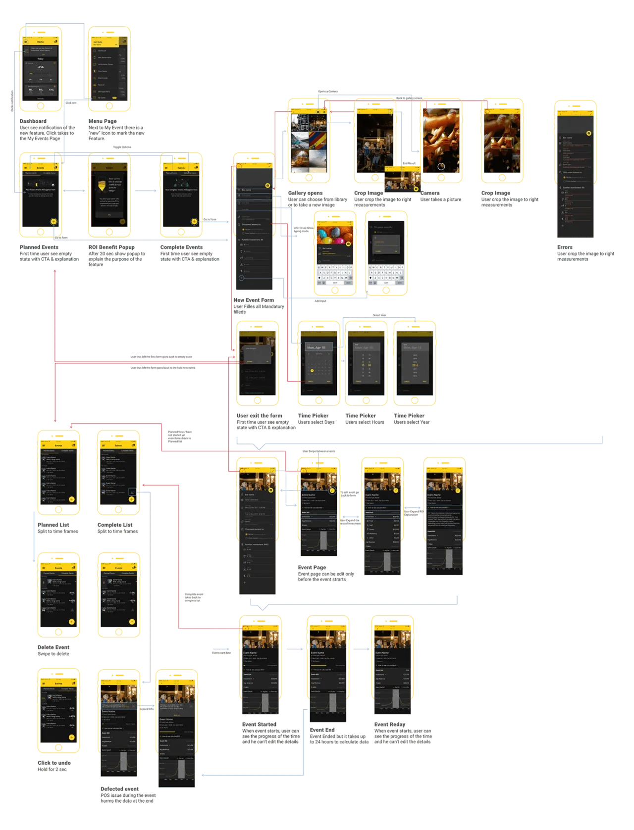 POS pairing