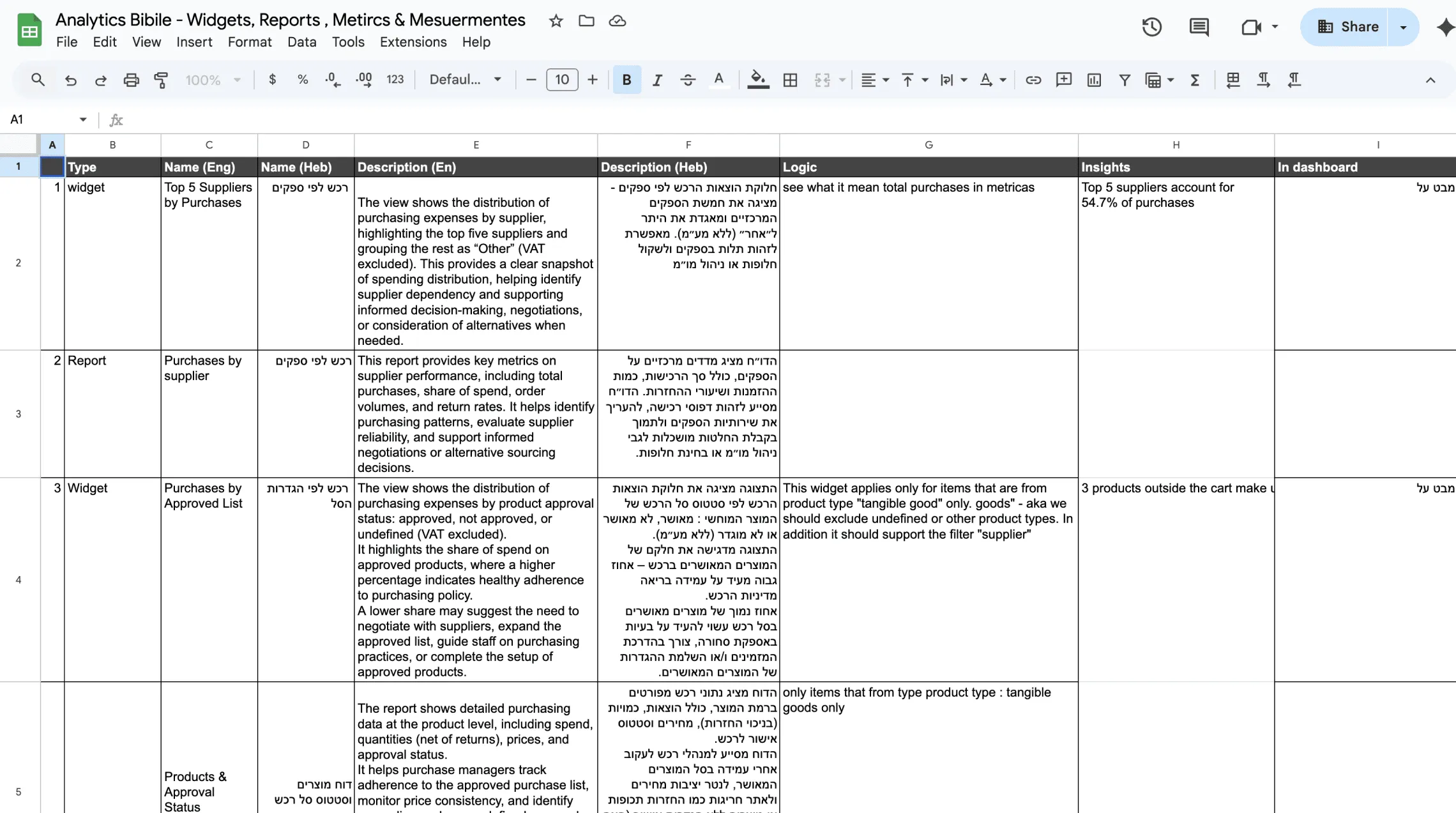 Detailed reports, insights in depth
